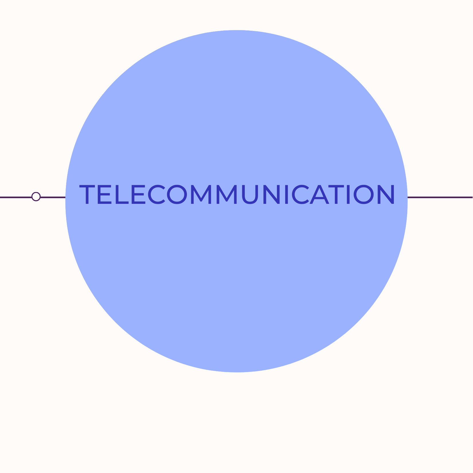 Telecommunication