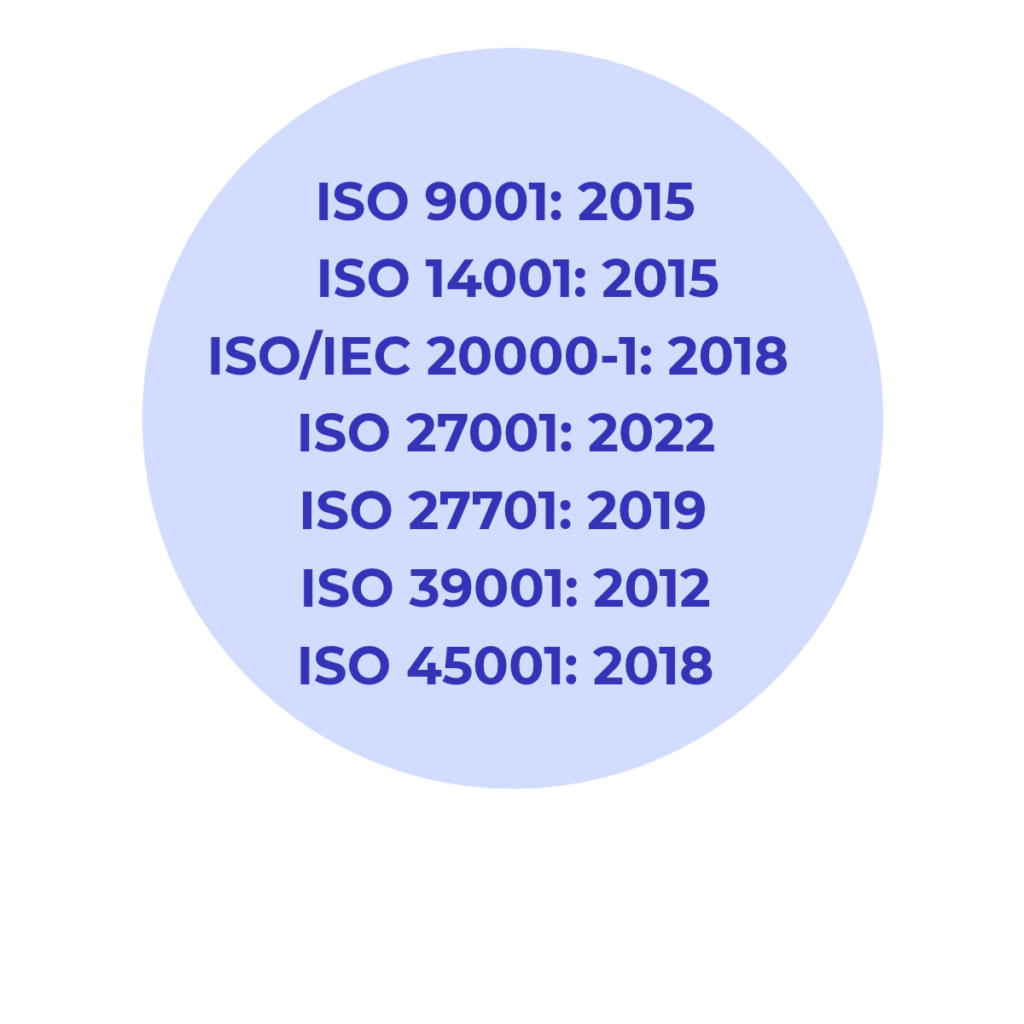 ISO standarti